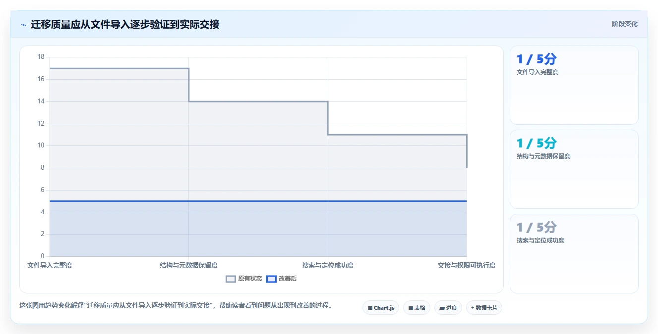 2026年最佳选择:6款记录文档用什么软件工具深度对比