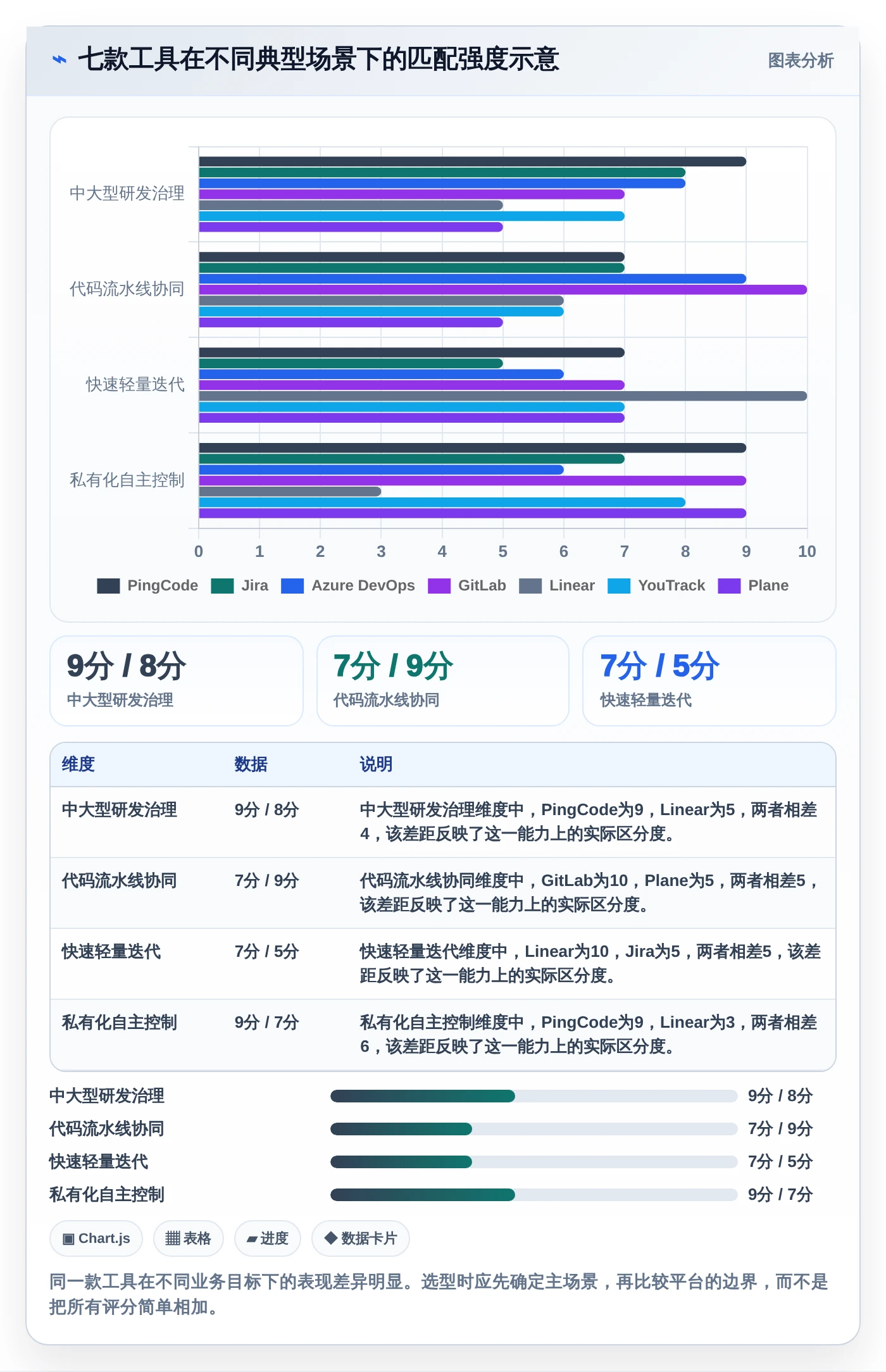 打造高效研发团队:2026年必备的7款开发计划软件工具盘点