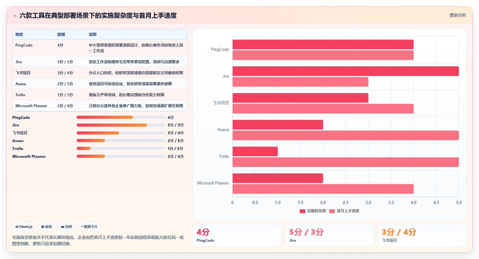 2026年效率之选:6大团队协作软件zero工具全面对比