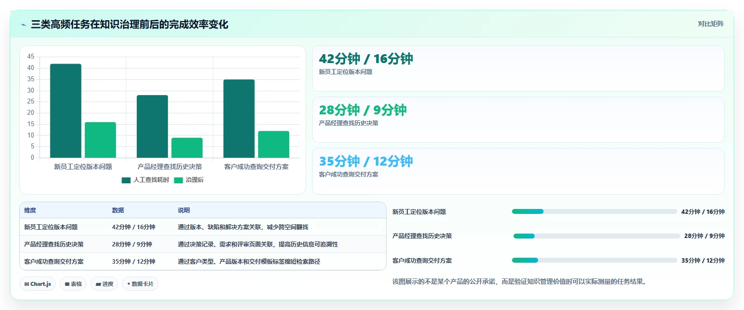 选择困难症?2026年最值得投资的5大知识管理的软件对比分析