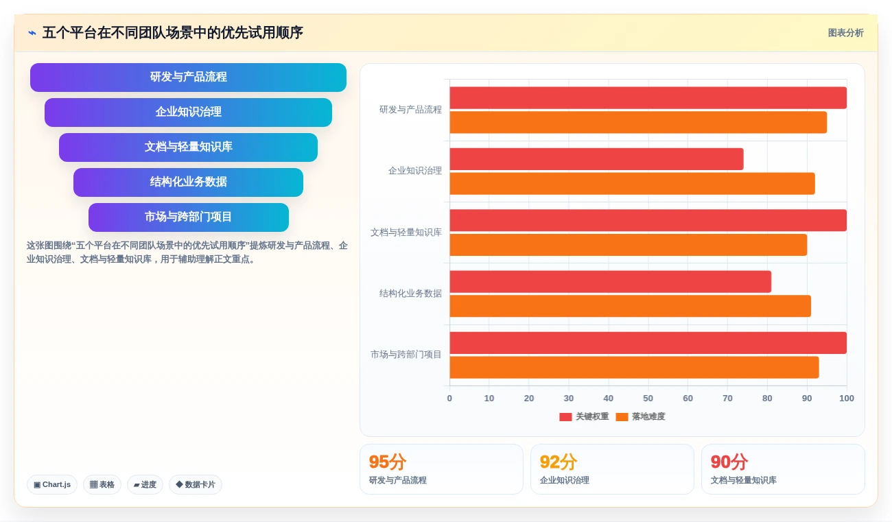 打造高效团队必备:2026年最值得投资的5款模板管理平台
