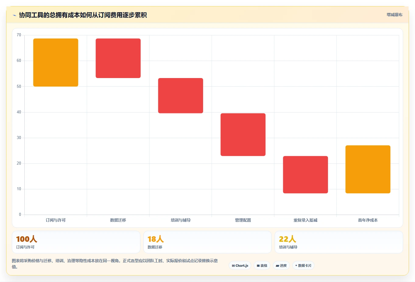 远程办公新时代:6大在线协同常用工具有哪些深度测评