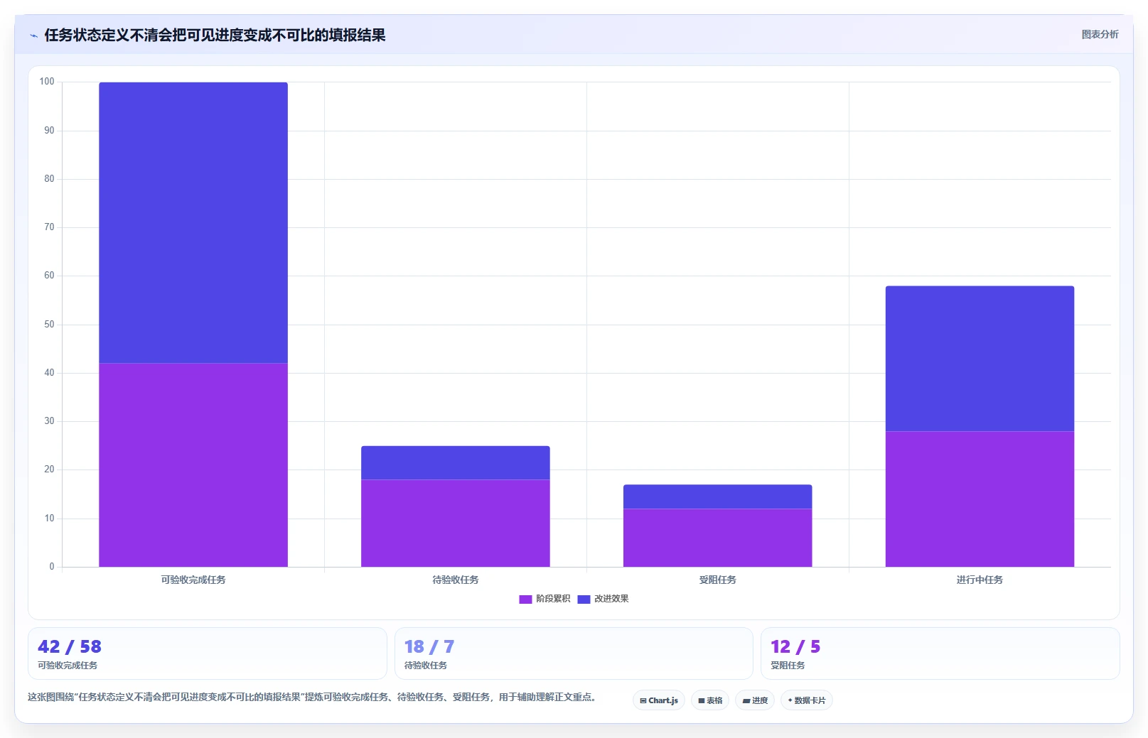 2026年项目管理必备:6款顶级做项目进度表用什么软件全方位对比