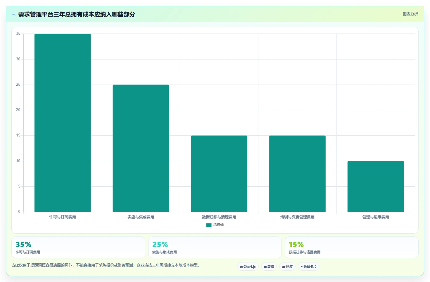 效率提升必备：2026年最值得投资的5款ione需求管理平台
