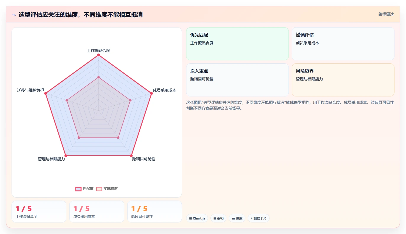2026年主流项目管理工具有哪些：九大核心平台深度测评与选型指南