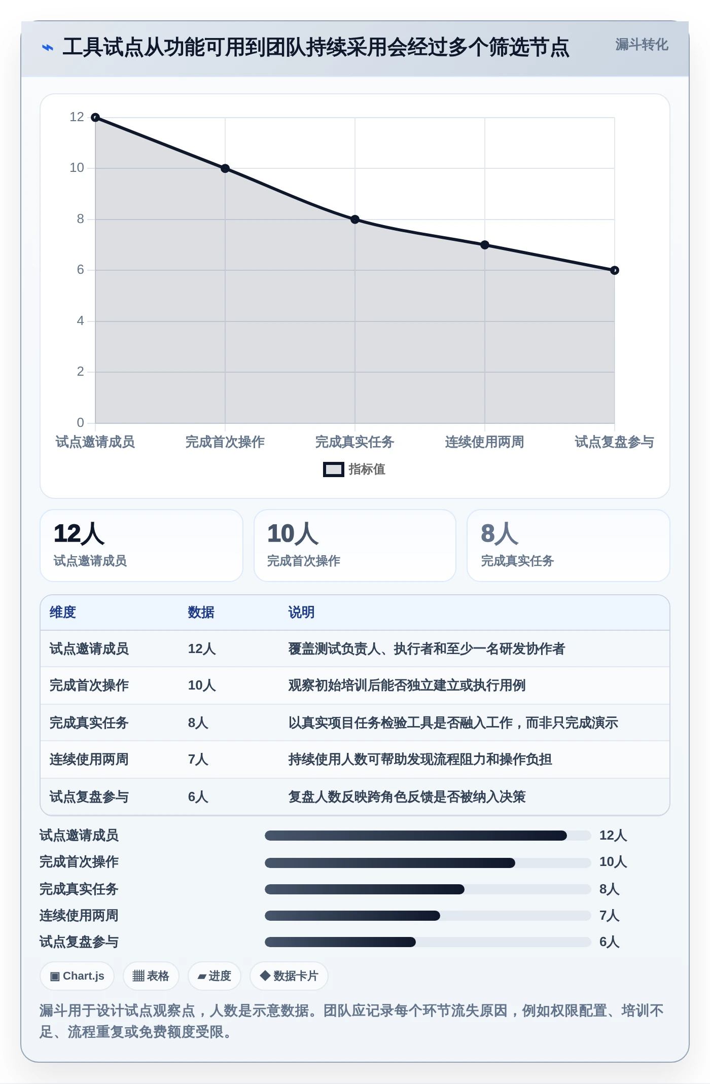2026年最佳选择:6款免费好用的测试用例管理工具深度对比