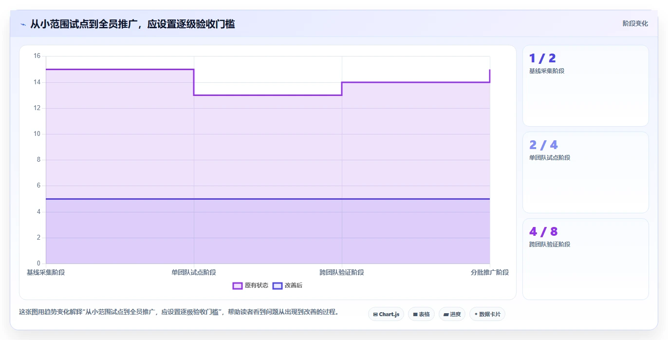 提升团队生产力：2026年度7款最佳时间任务工具推荐