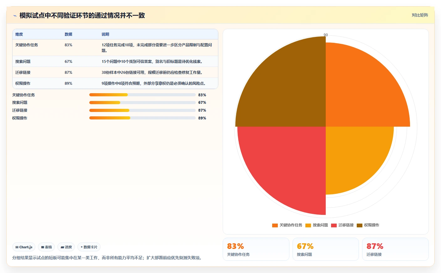 云文档选型指南:2026年研发团队必备的5大功能