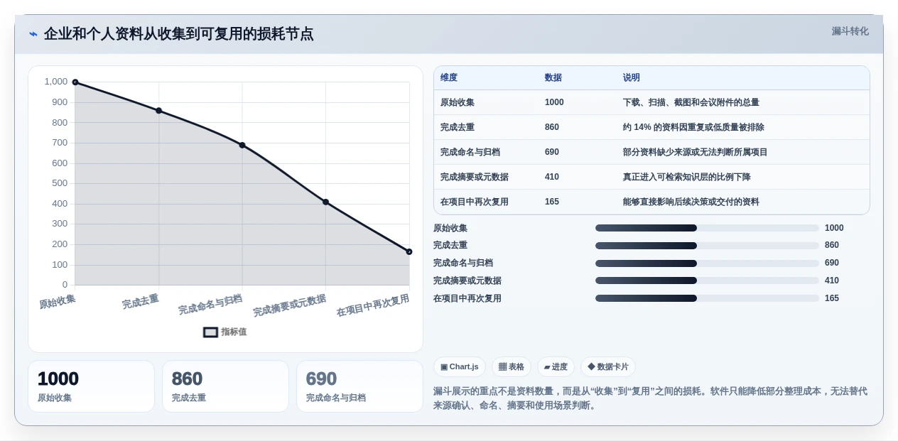 提升工作效率:2026年5大本地资料管理软件推荐