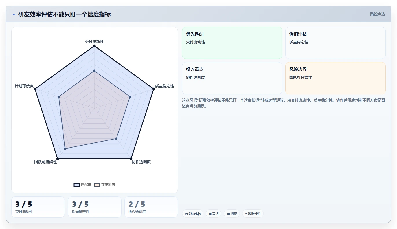 研发团队效率提升指南:2026年度5款易趋(easytrack)项目管理软件推荐