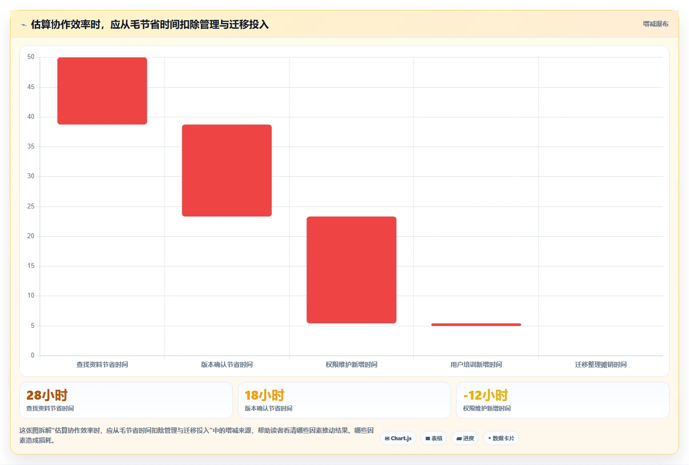 企业协作新趋势:2026年最值得投资的5款在线文档系统