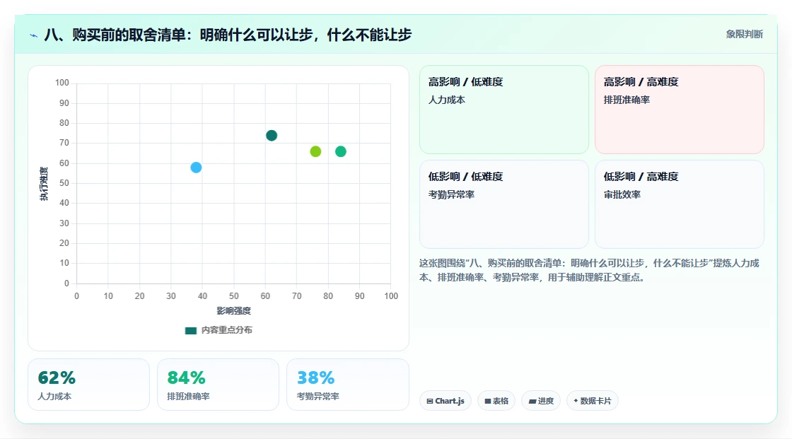 八、购买前的取舍清单:明确什么可以让步,什么不能让步