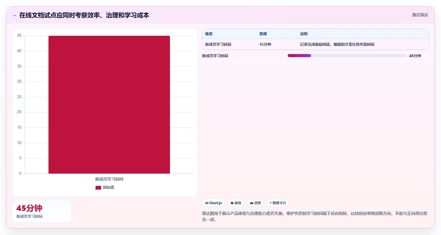 团队协作新趋势:2026年度10大好用的在线文档软件排行榜