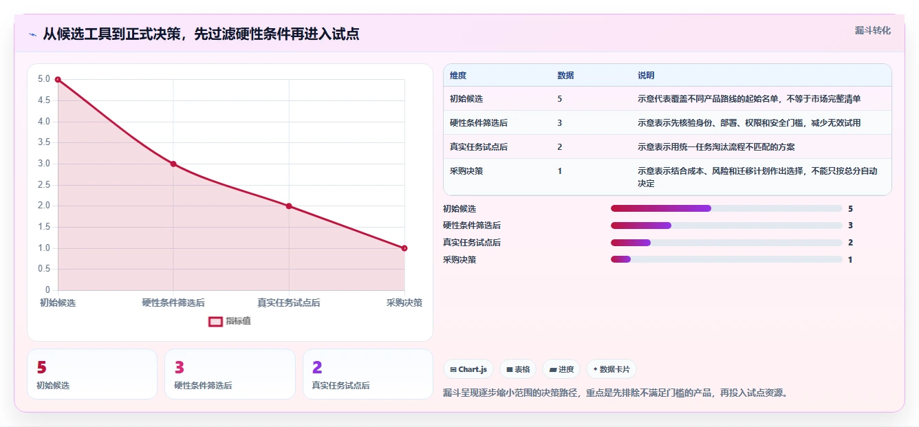 项目文档管理系统工具盘点:2026 年最热门的 5 款工具