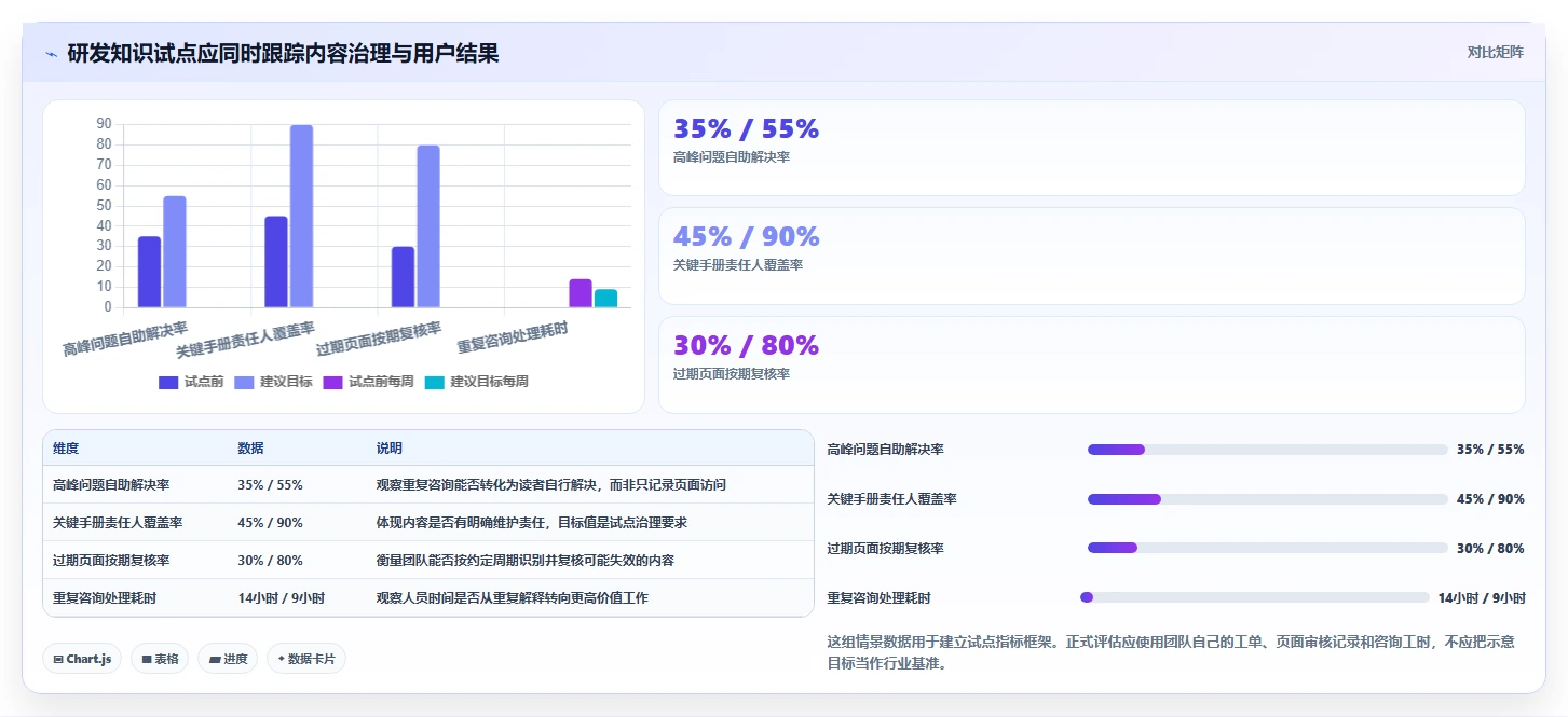 打造高效团队协作:2026年最佳wiki开发工具top5推荐