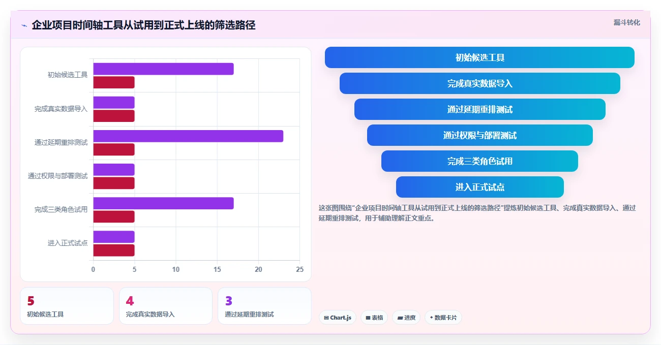 提升效率必备:2026年5大项目进度时间轴UI工具推荐