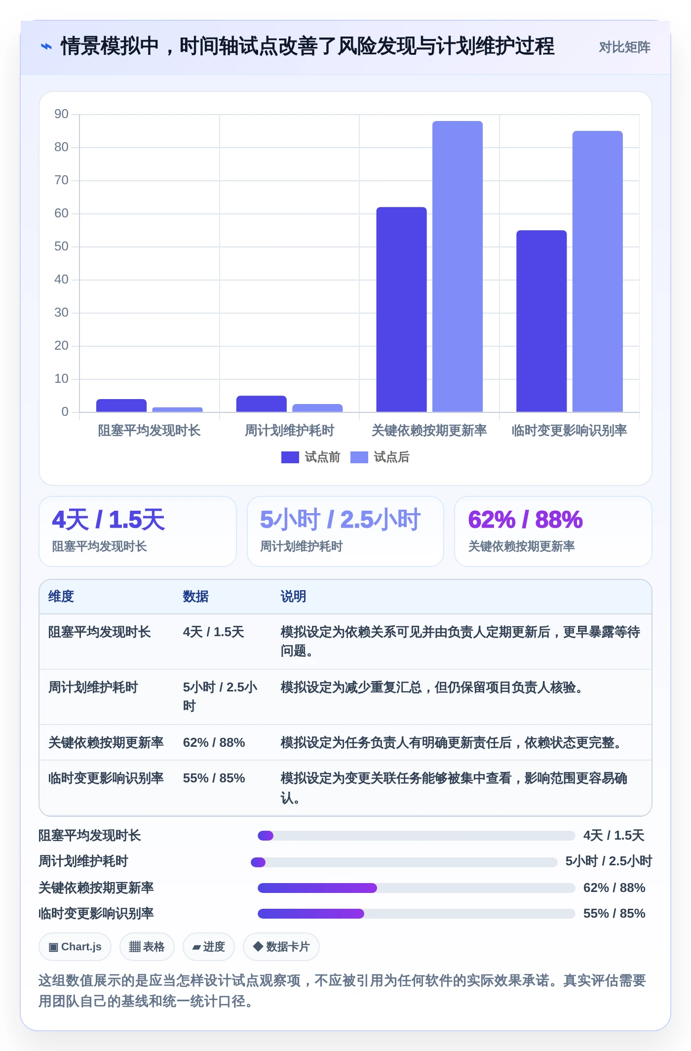 2026年效率爆表:6款时间轴时间管理软件助你事业腾飞