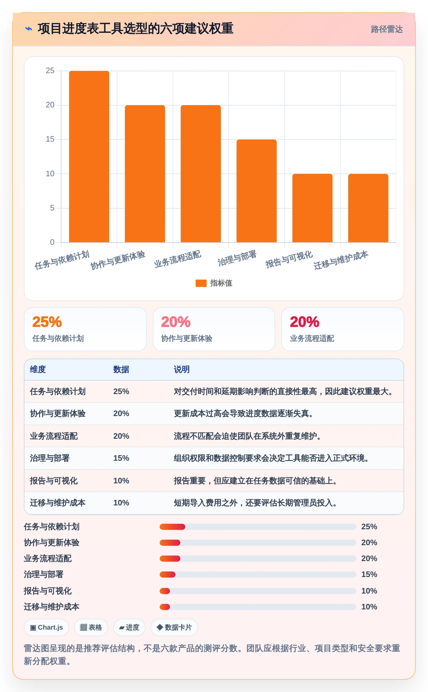 2026年项目管理必备：6款顶级做项目进度表用什么软件全方位对比