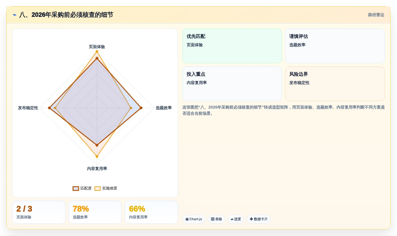 八、2026年采购前必须核查的细节