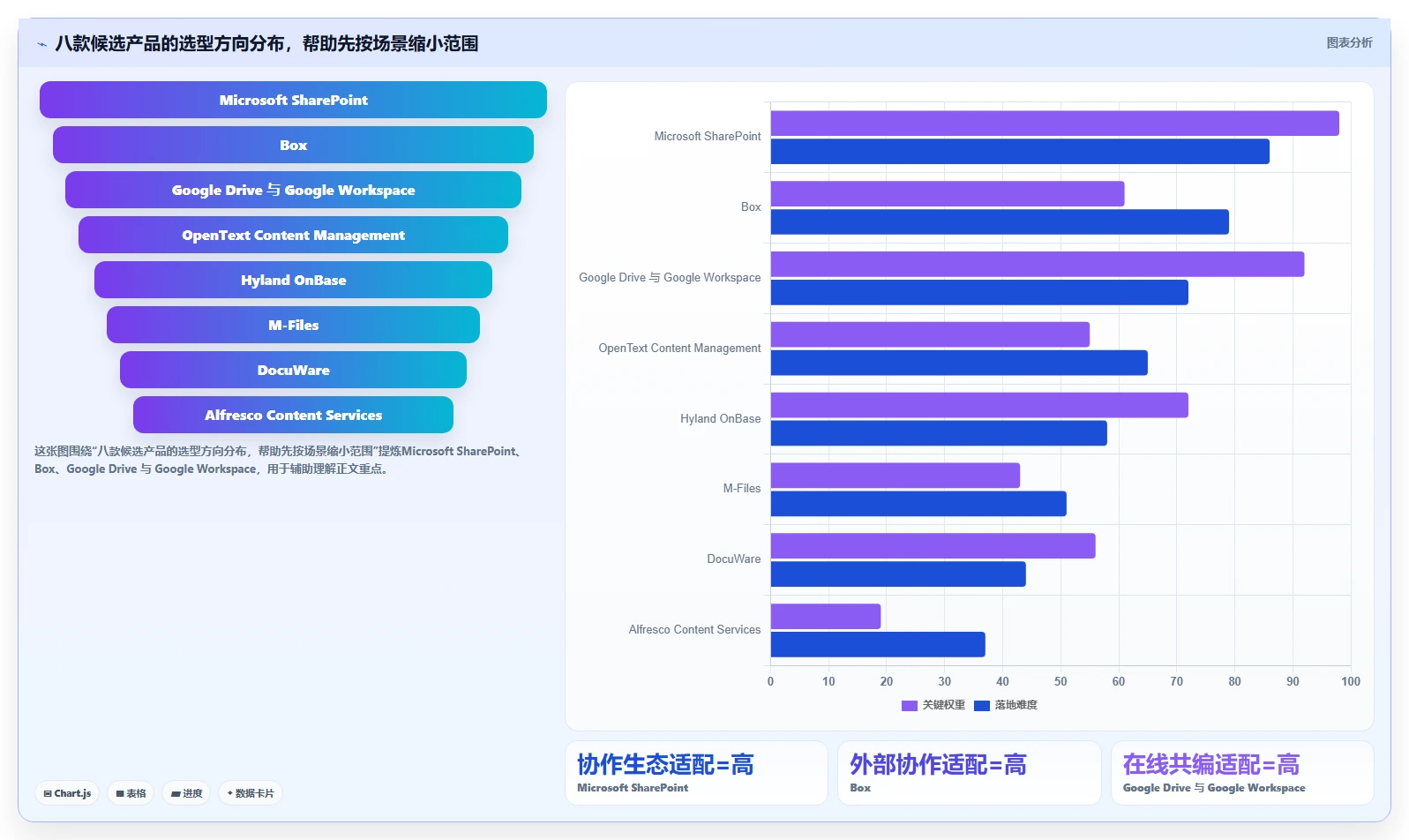 数字化转型必备:2026年最值得投资的8款电子文件管理系统