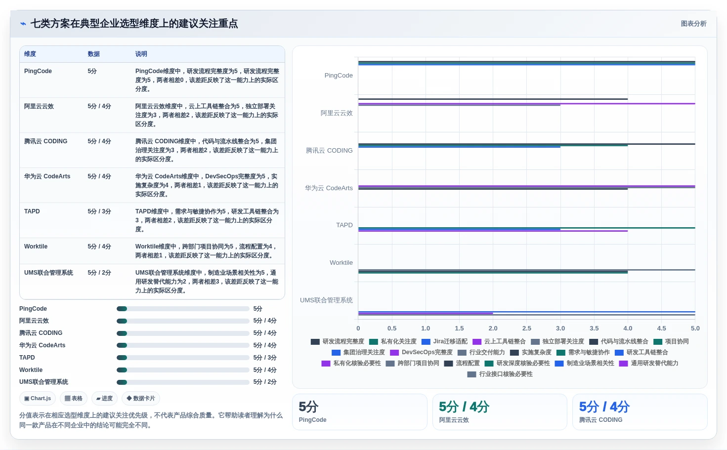 2026年中大型企业研发管理平台选型：7款替代Jira的国产化方案