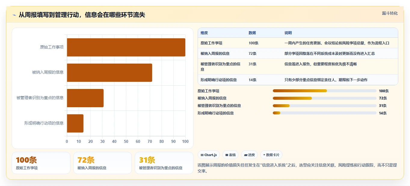 项目管理新趋势：2026年工作周报软件选型指南