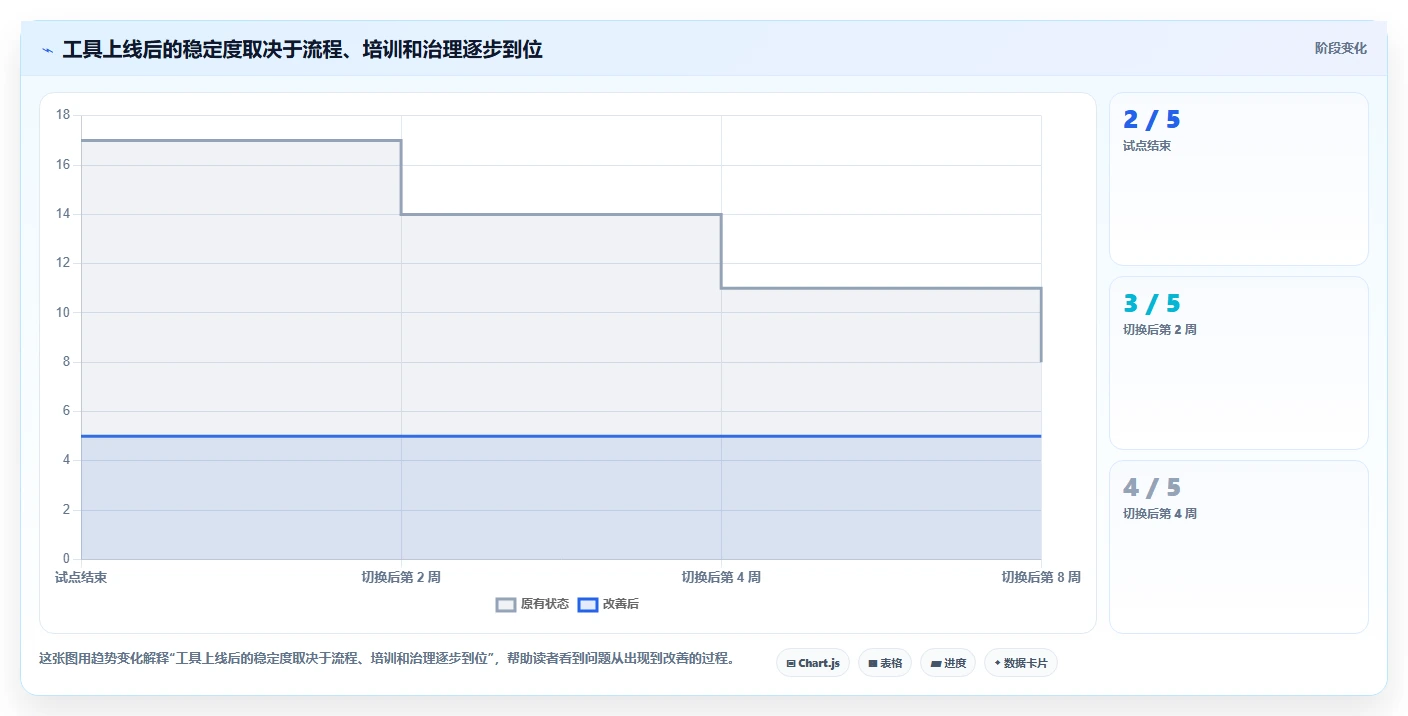 2026年效率之选:6款顶级行云bug管理平台工具深度对比