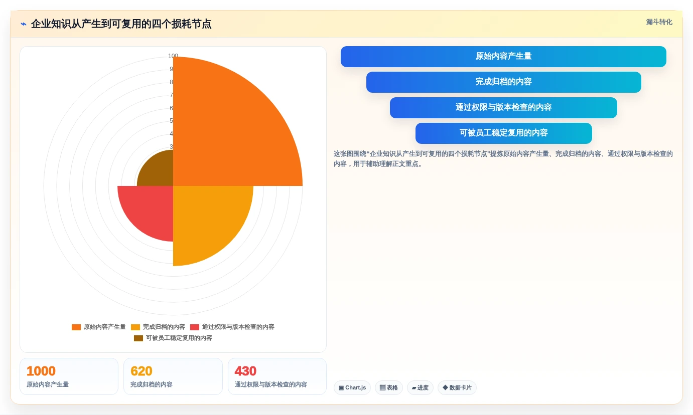 选对微软知识管理系统事半功倍:2026年5大热门工具深度对比