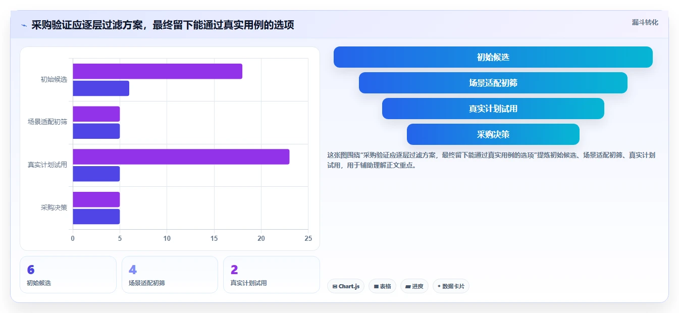 2026年效率之选:6款顶级计划进度管理软件深度对比