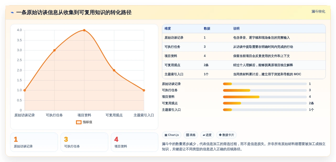 选择困难症?2026年最值得尝试的5大obsidian知识管理系统全面对比