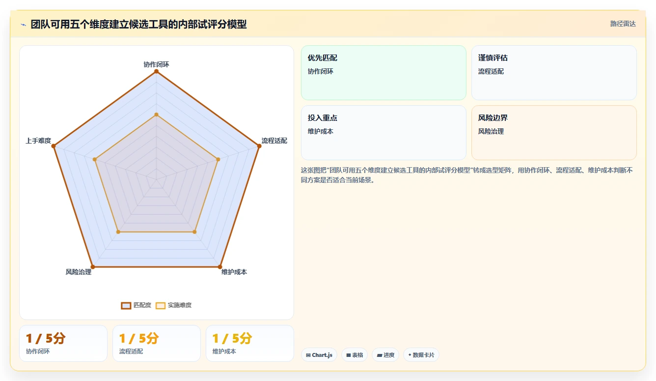 2026年效率之选:7款顶级实时项目管理工具深度对比