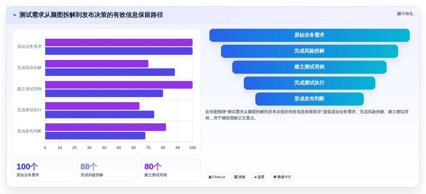 提升效率必看:2026年热门脑图测试用例平台TOP5对比