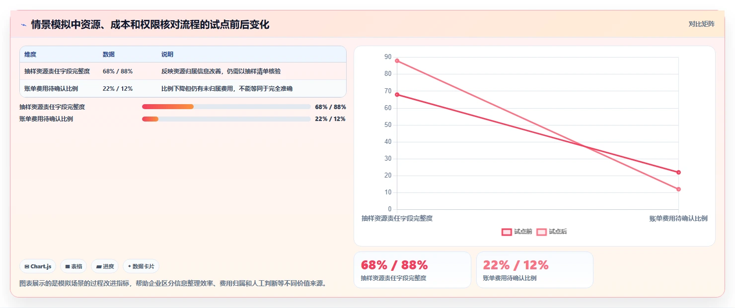 云资源管理软件选型指南:2026年企业必备的5大关键工具