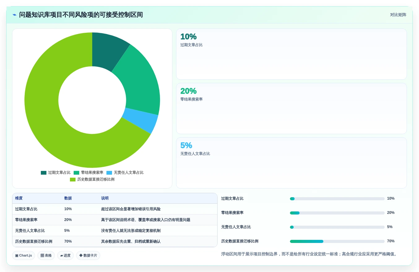 企业知识管理革新:2026年最值得关注的5款如何构建线上问题知识库Confluence工具