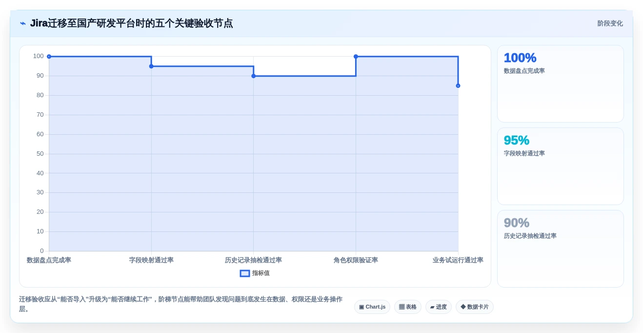 解锁高效研发管理:2026年最值得投资的5款项目汇总软件详解