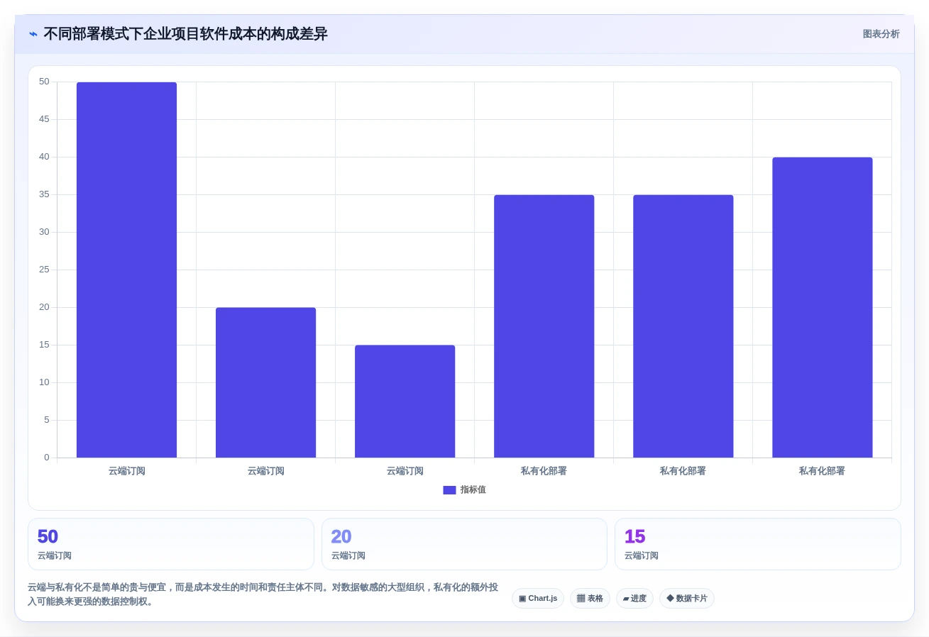 2026年效率之选:6大项目管理网络图软件工具深度对比