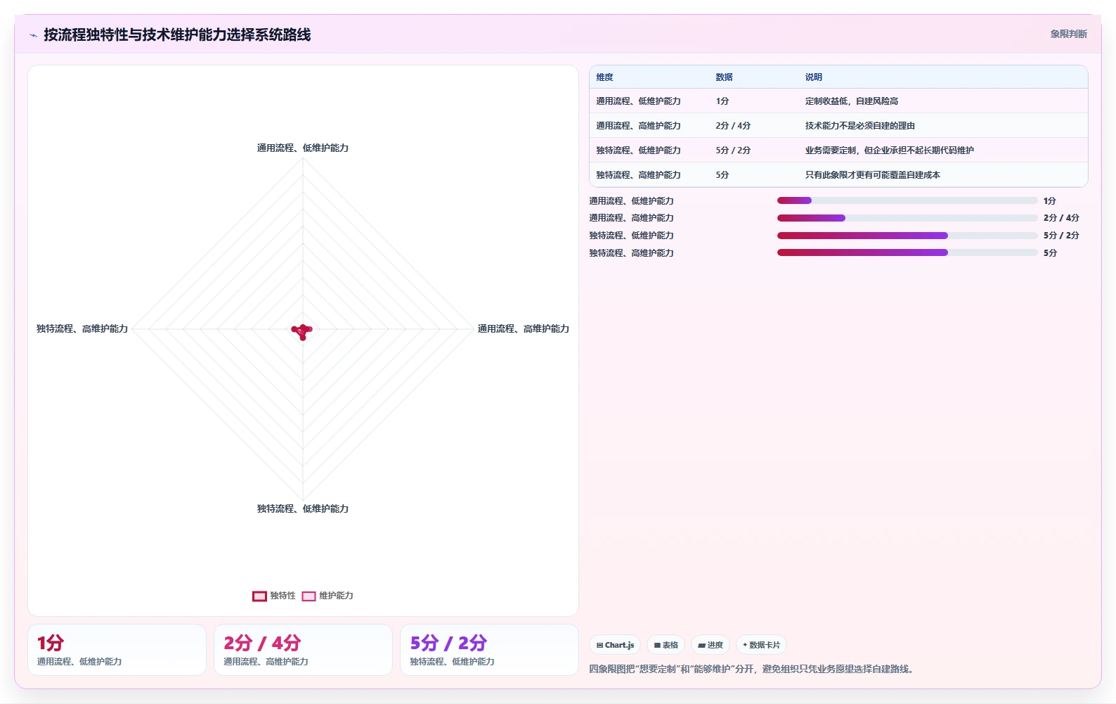 如何选择最适合你的django任务管理系统?2026年必读选型指南