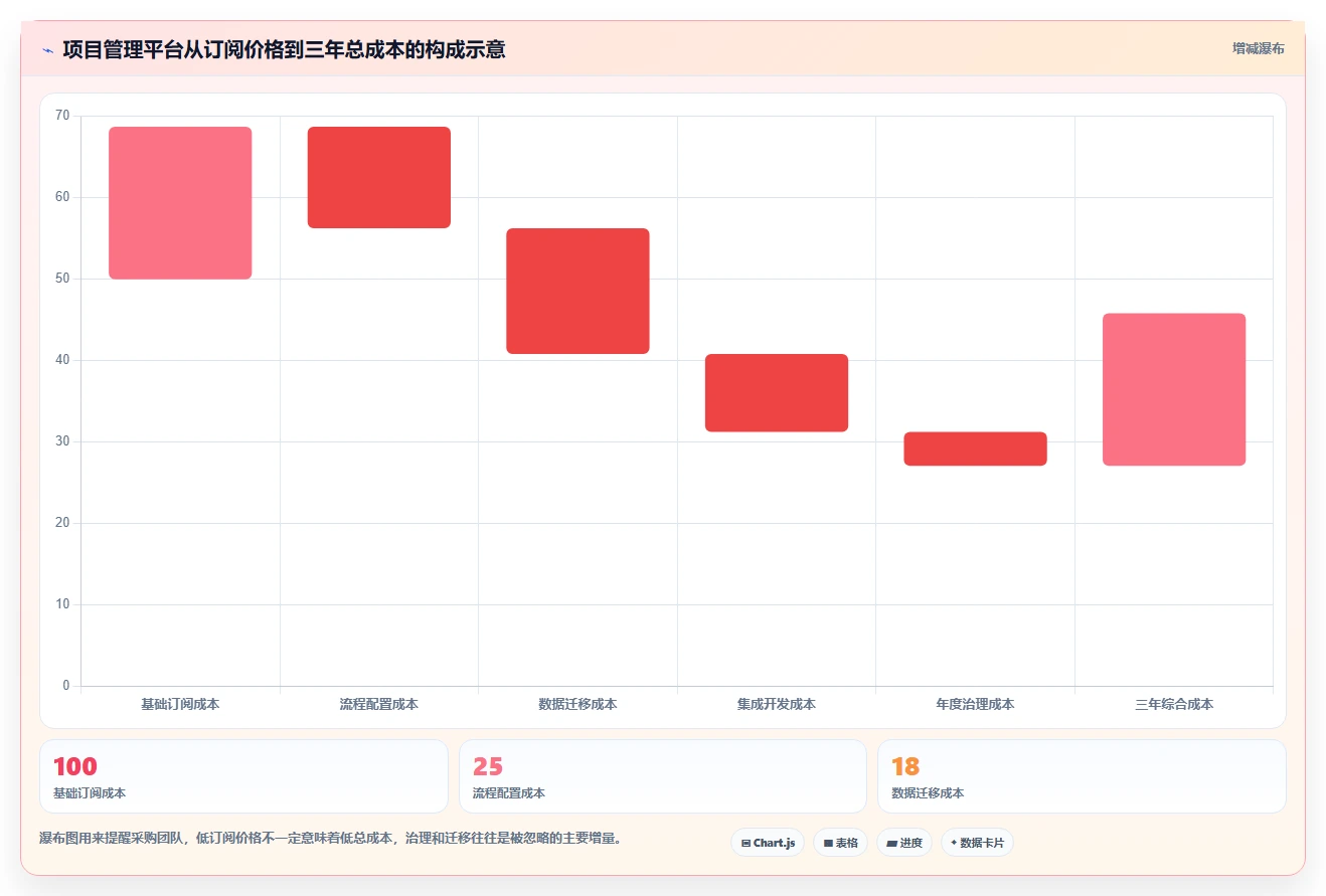 项目管理新趋势:2026年7款顶级类似哪怕管理器的软件工具盘点