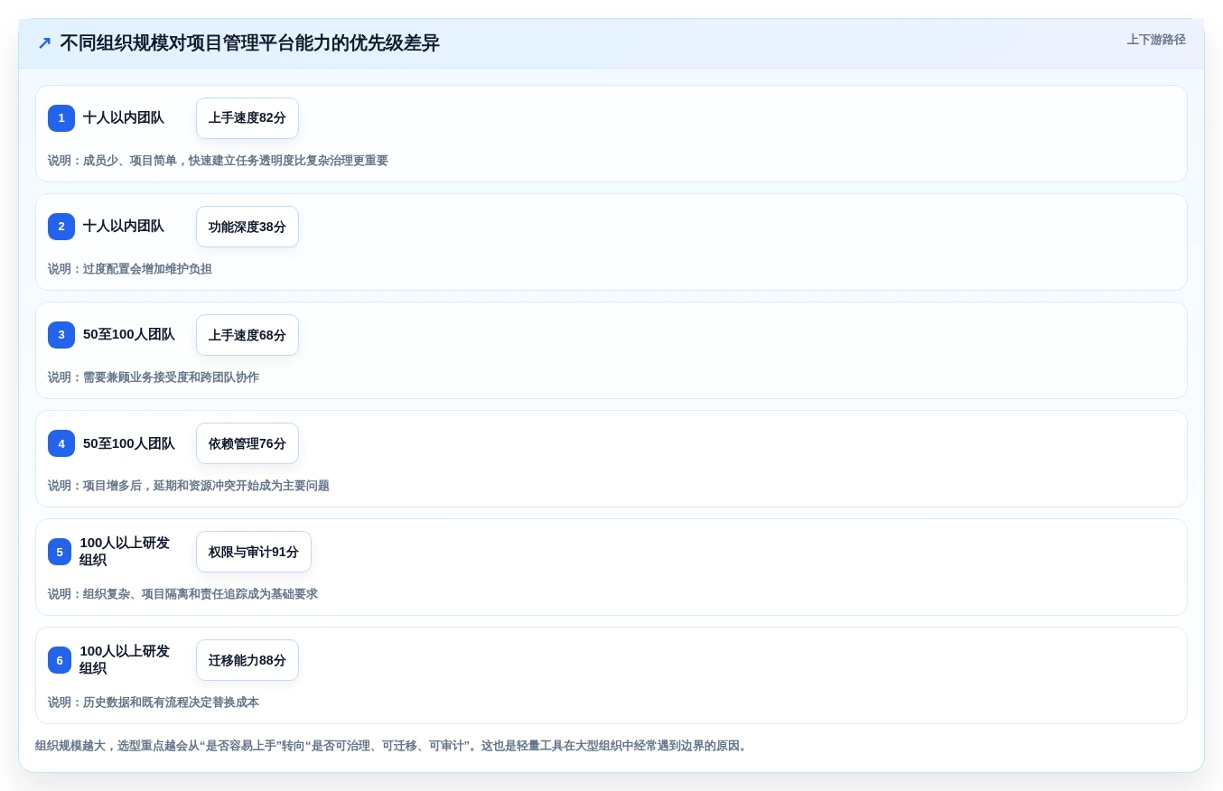 2026年必备:8款顶级线上项目管理平台全面对比