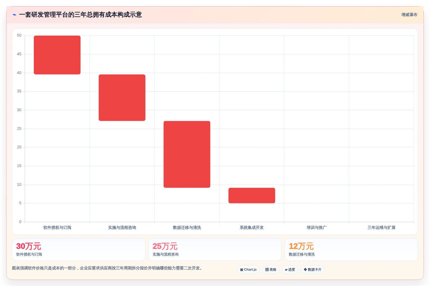 2026年半导体行业研发管理工具选型:六款主流平台深度对比