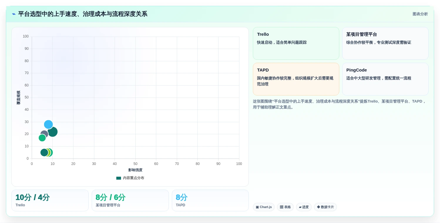 项目经理必读:2026年7款热门项目bug管理平台深度对比