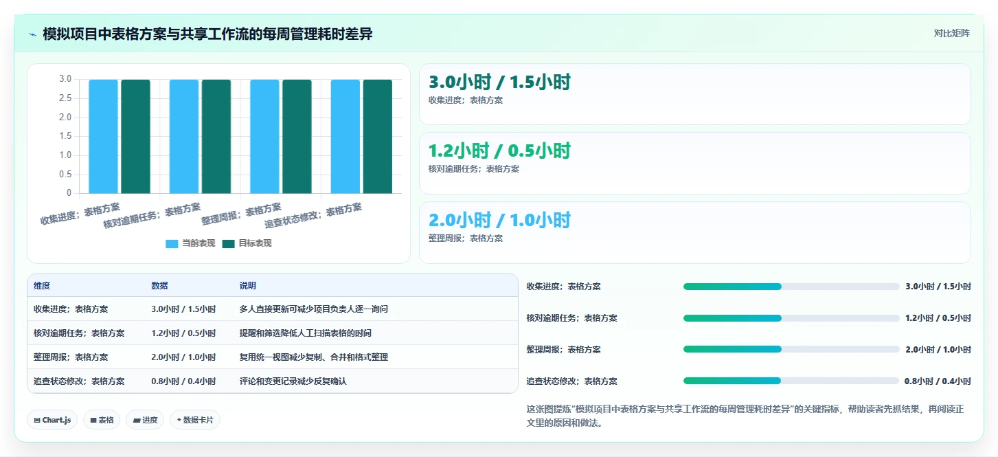2026年项目经理必备:7款最强大的excel项目管理系统工具大比拼