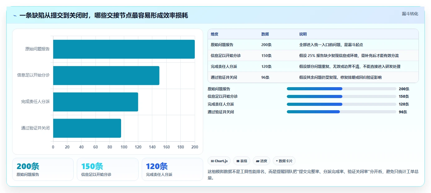 2026年效率之选：6大bug收集系统工具深度对比