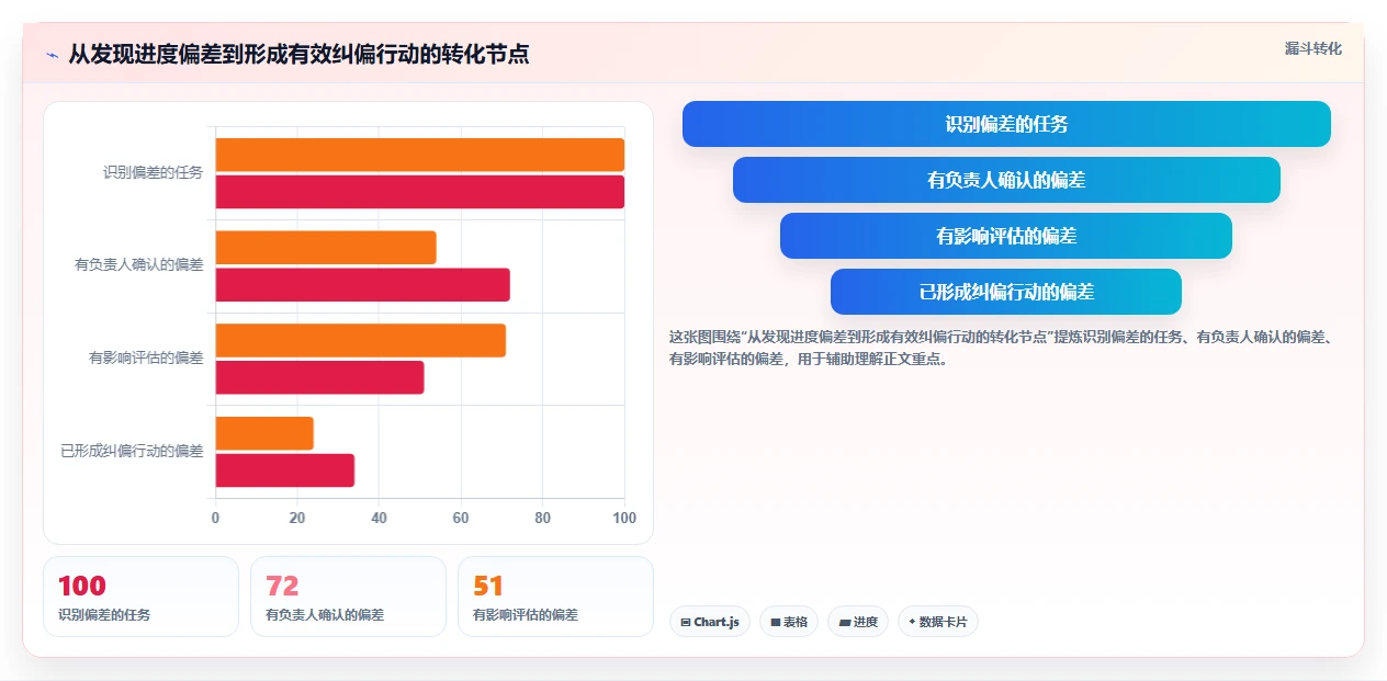项目经理必看:2026年进度计划表软件下载工具选型指南 - 5大王牌推荐