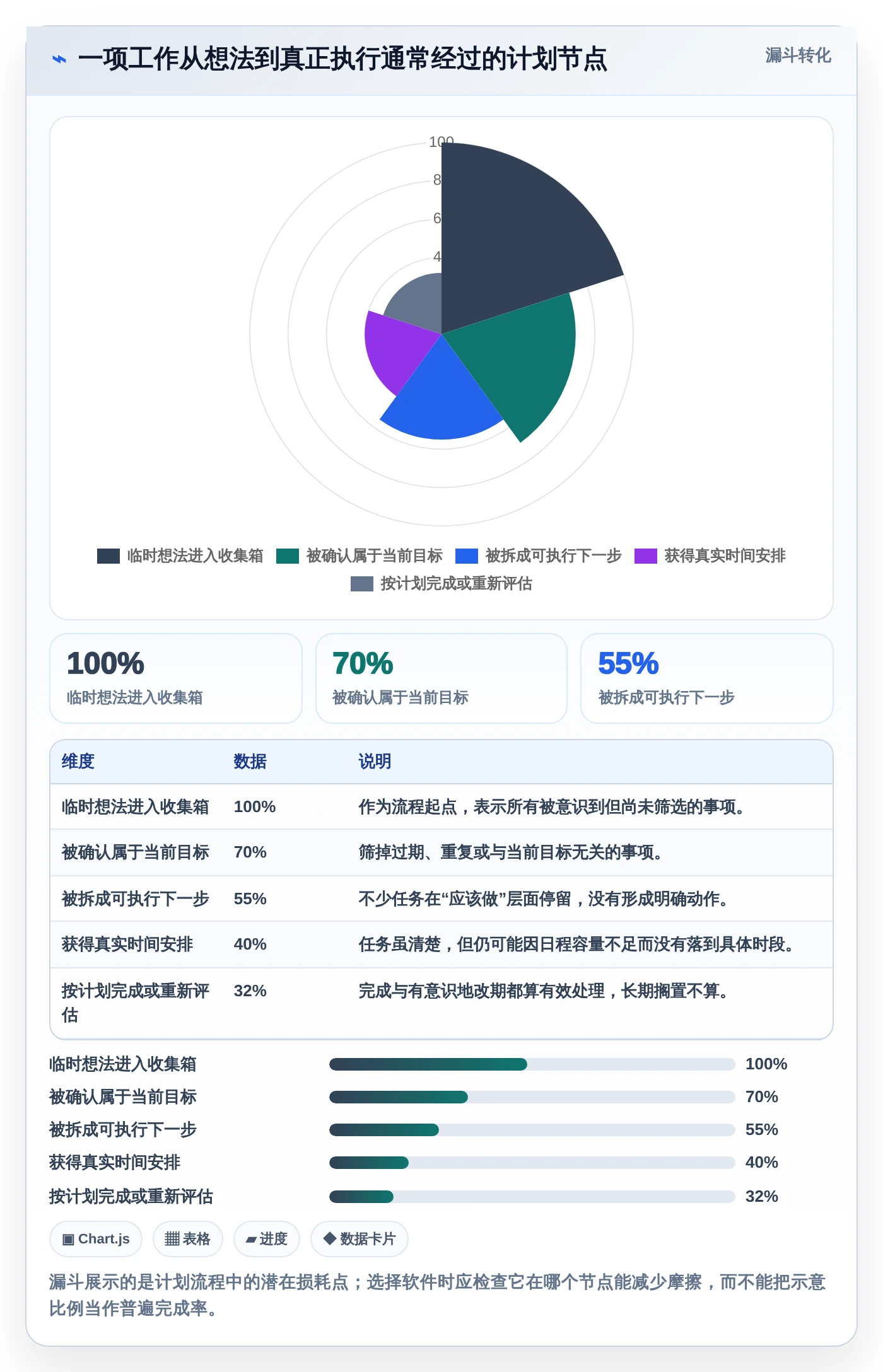 2026年效率革命：6款顶级制定个人工作计划的软件全面对比