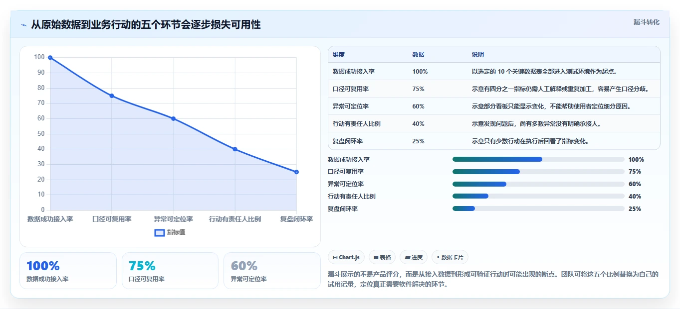2026年数据可视化产品管理软件哪个好？深度测评与选型指南