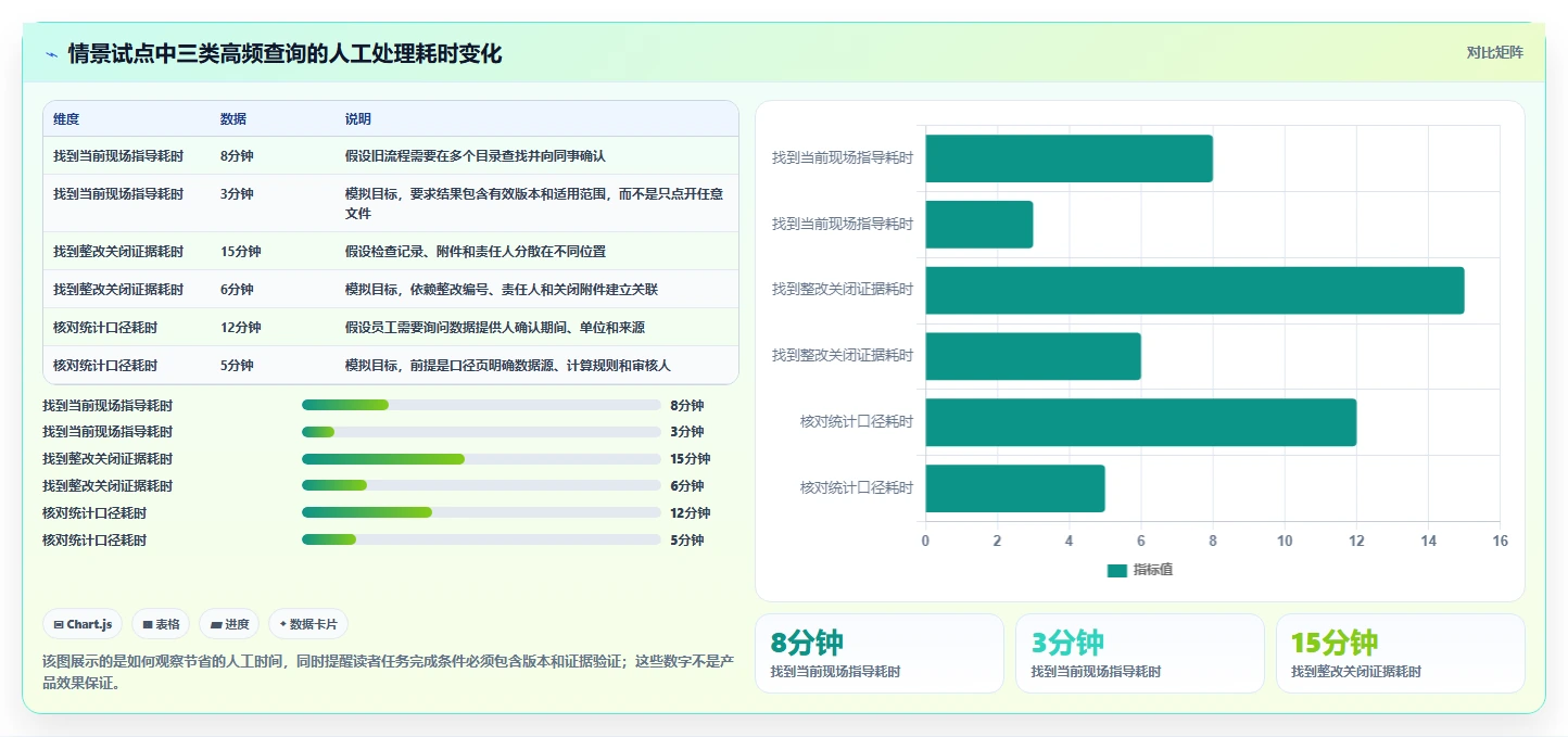 打造绿色企业必备!2026年最受欢迎的7款环保知识库管理系统对比