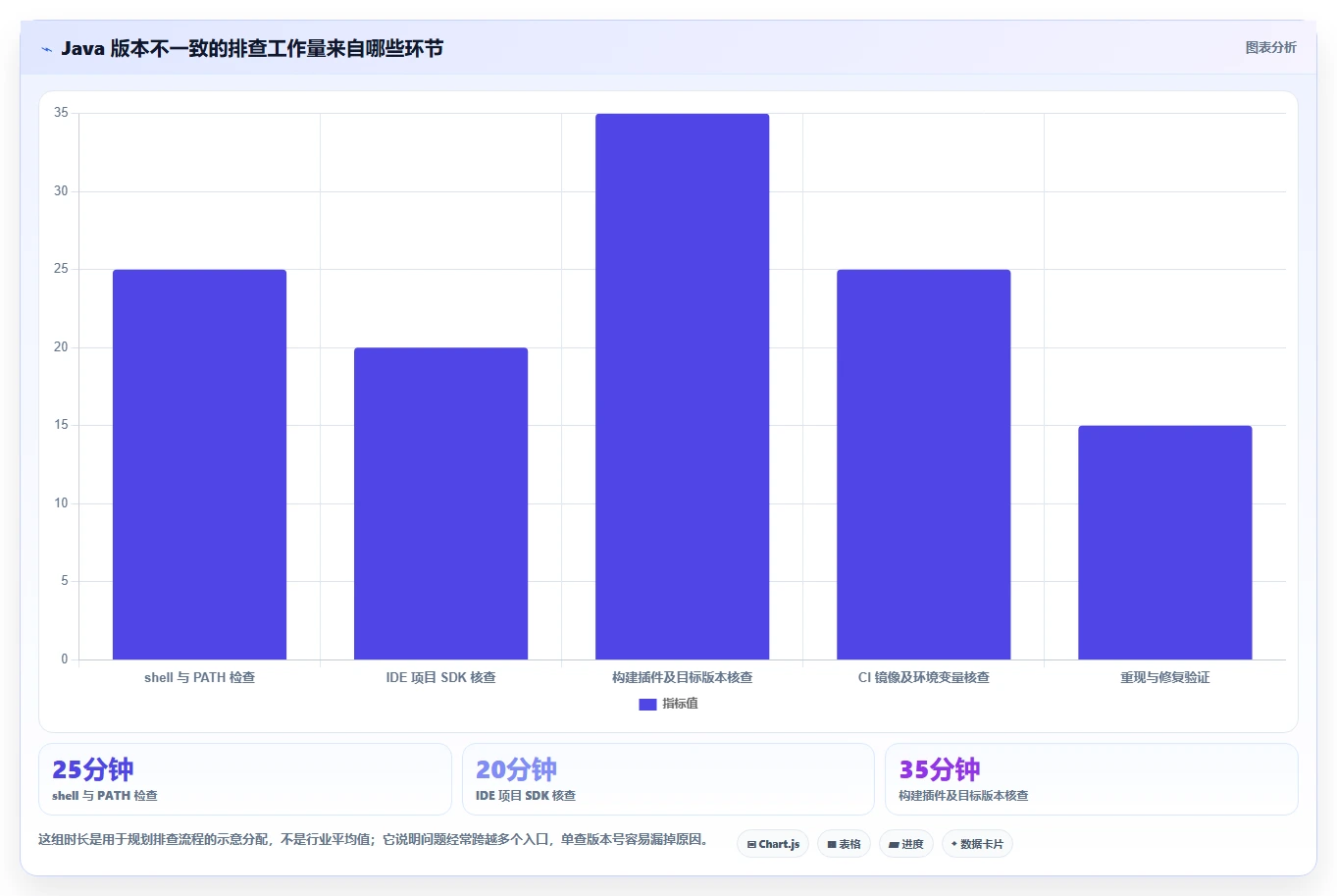 Java开发者必备：2026年最热门的5款Java多版本管理工具推荐