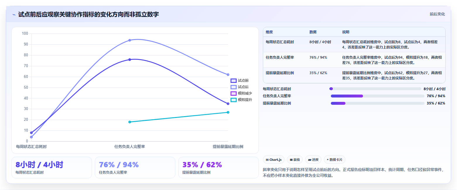 2026年效率之选：6款顶级任务协同软件深度对比