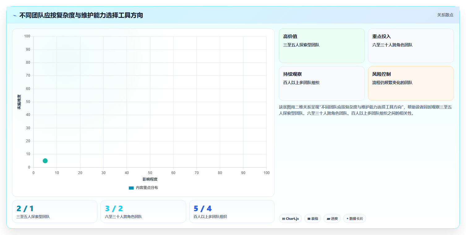2026年易上手的产品管理软件怎么选?零基础团队实操测评与选购指南